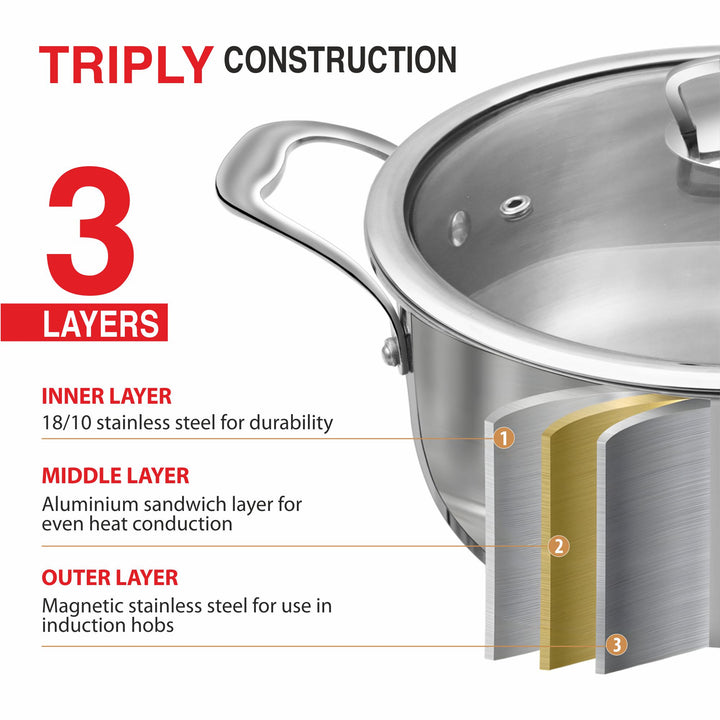 Triply Stock Pot – 3-Ply Stainless Steel Stock Pot for Even Heating &amp; Large-Batch Cooking